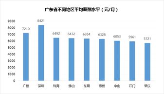 深圳月薪解讀 平均8421元背后，互聯(lián)網(wǎng)服務(wù)行業(yè)為何獨(dú)領(lǐng)風(fēng)騷？