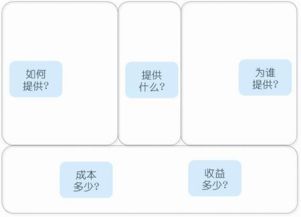 資深互聯網策劃自白 產品、用戶與服務，軟件開發不可或缺的三大基石